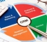 Best CRM software in Malaysia